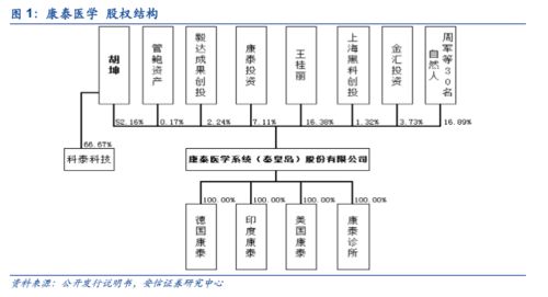 康泰醫(yī)學(xué)創(chuàng)業(yè)板成功過會(huì)，上半年防疫產(chǎn)品驅(qū)動(dòng)增長(zhǎng)，基礎(chǔ)電信業(yè)務(wù)拓展新賽道